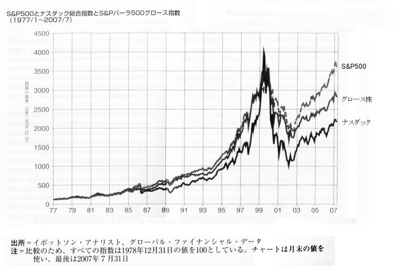 チャートで見る株式市場200年の歴史 : マーケットのサイクルと ...