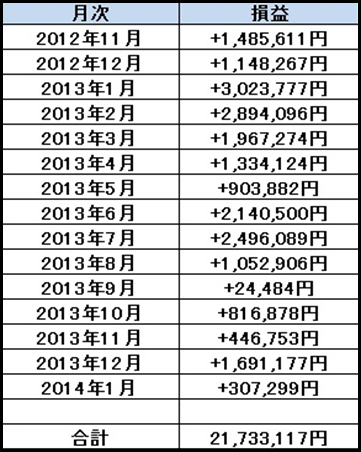 DVD ぶせな式FXトレーダー養成講座