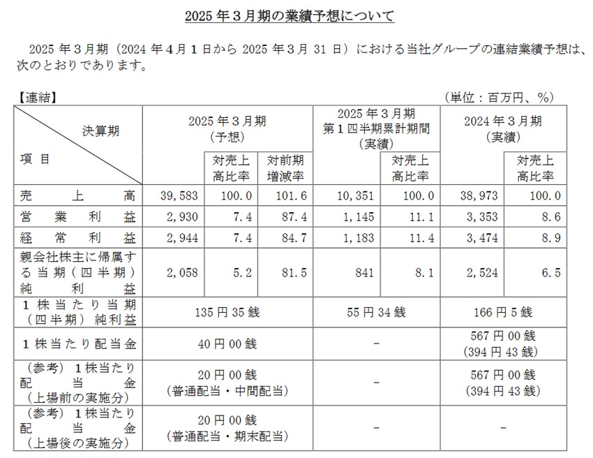 ޥ250A25ǯ3ζͽ